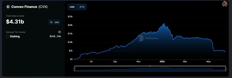 convex finance tvl defillama