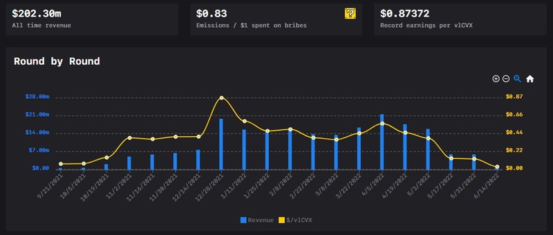 llama airforce votium metrics