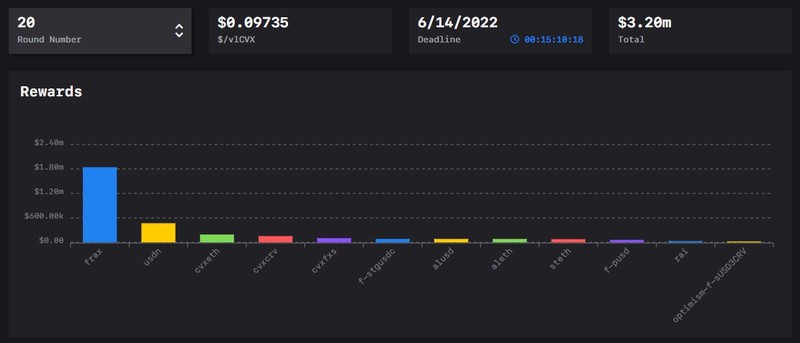 llama airforce votium round 20