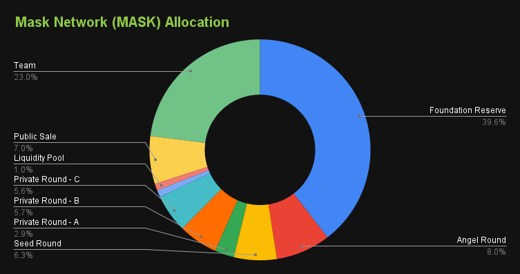 WAT IS MASK en hoe werkt het? EEN EENVOUDIGE UITLEG OVER DE ...