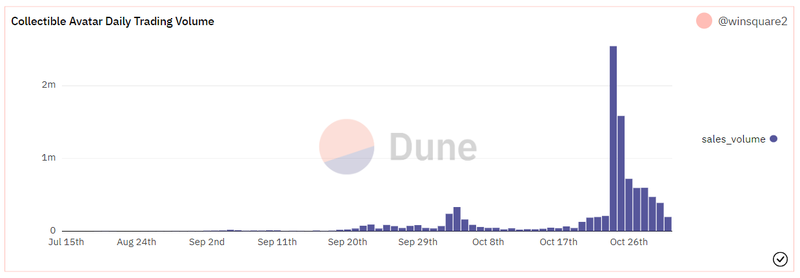reddit avatar trading volume