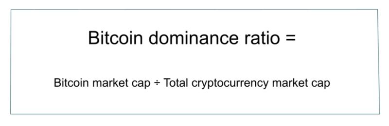 bitcoin dominance ratio formula