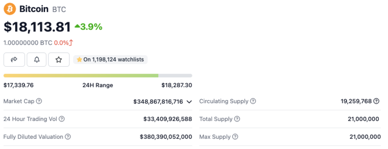 Bitcoin market cap