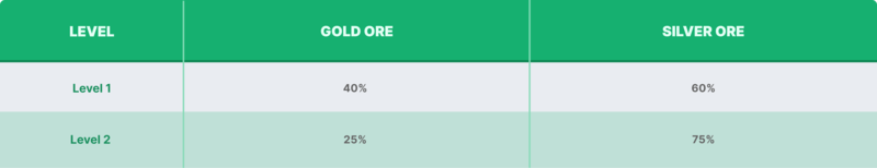 precious metals probability axie homeland