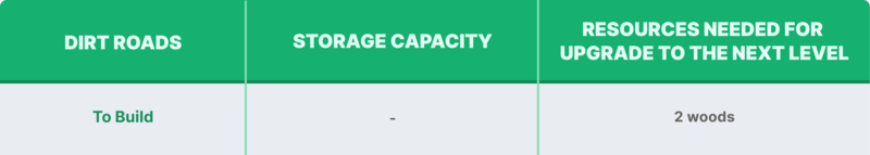 How to build dirt roads to move faster Axie Homeland