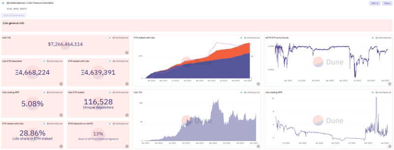 Lido Dashboard