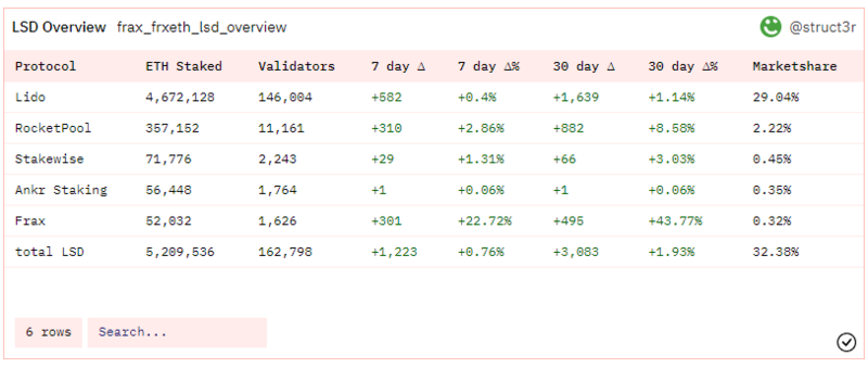 Frax TVL growth