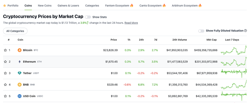 Crypto Prices Marketcap