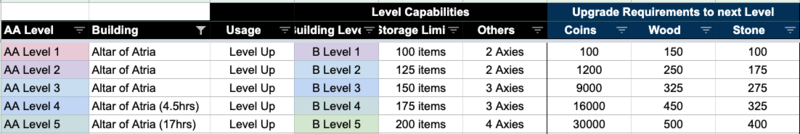 Altar of Atria Upgrades Axie Homeland