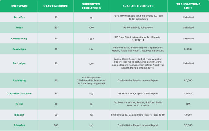 Top 10 Crypto Tax Software 2023 CoinGecko