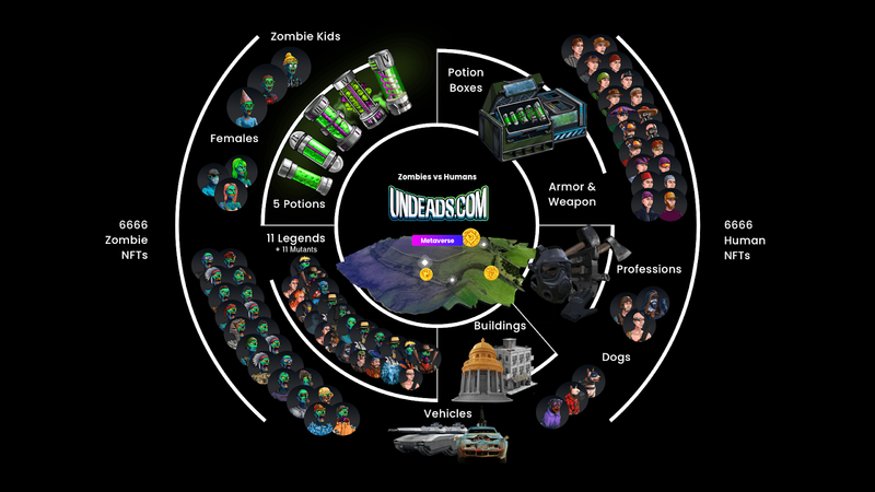 undeads metaverse economy graphic