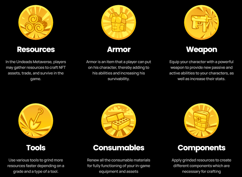 undeads resources crafting graphic