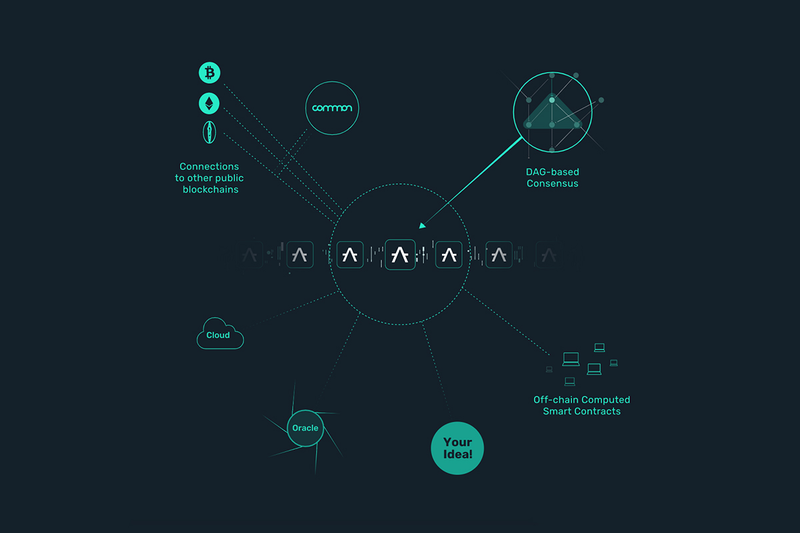 how does aleph zero work coingecko