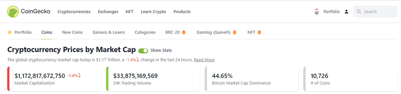 Size of crypto market