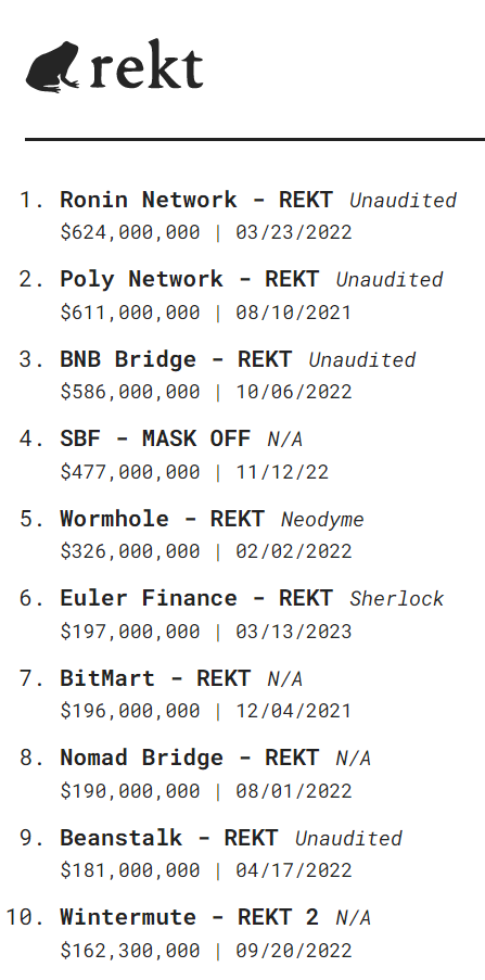 rekt leaderboard exploits