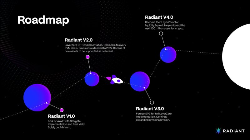 Radiant Roadmap