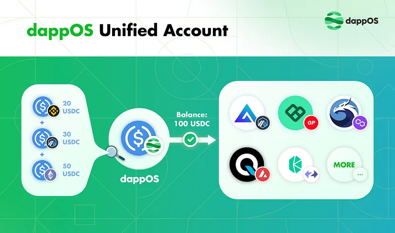 dappos v2 unified account