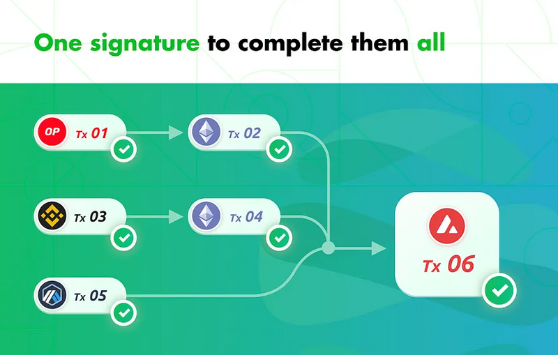 dappos v2 single signature transaction