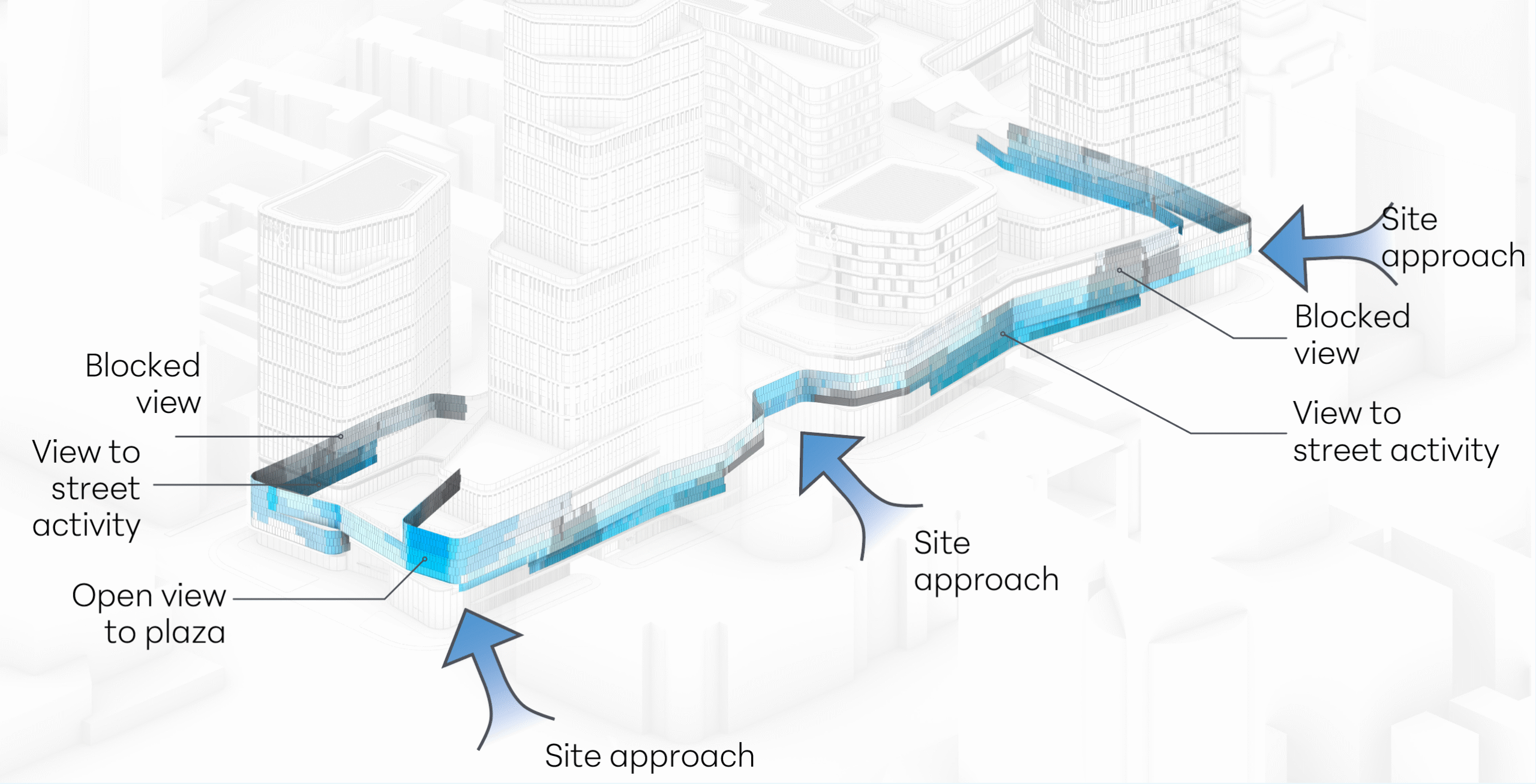 Figure 2— West Lake 66: Layers of performance analysis: Urban Forces