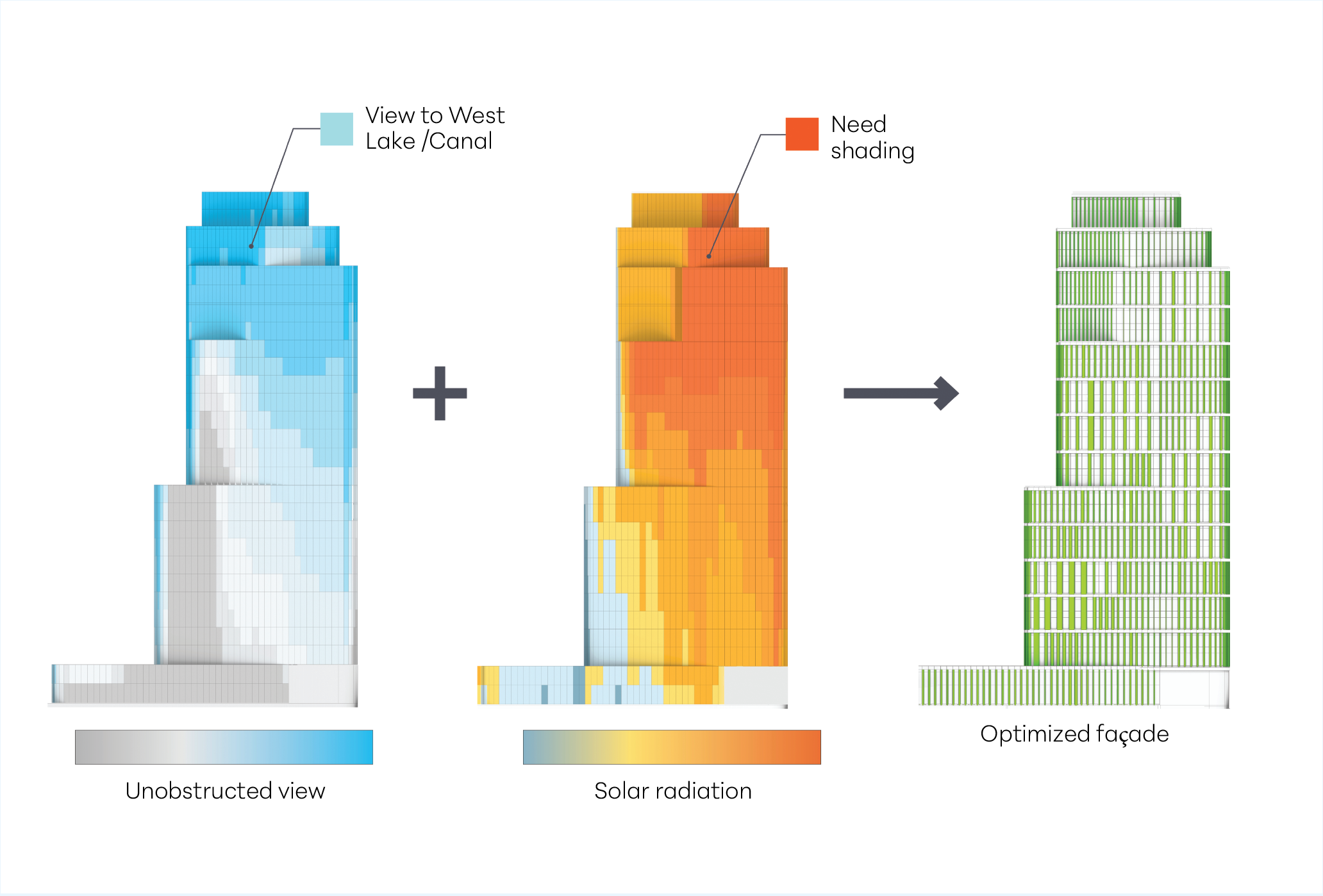 Figure 5— West Lake 66: Tower façade optimization analysis.