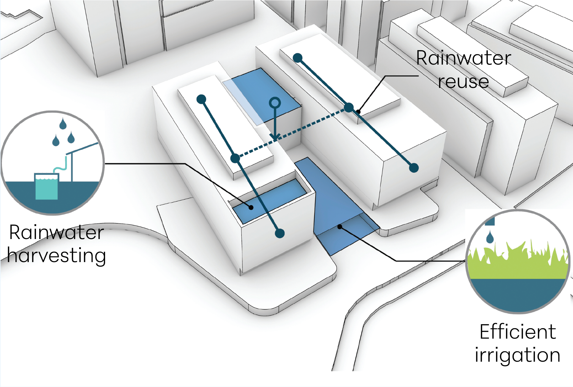 Figure 13— T. Rowe Price Headquarters: Positioning, massing, and performance analysis. optimized with computational modeling.