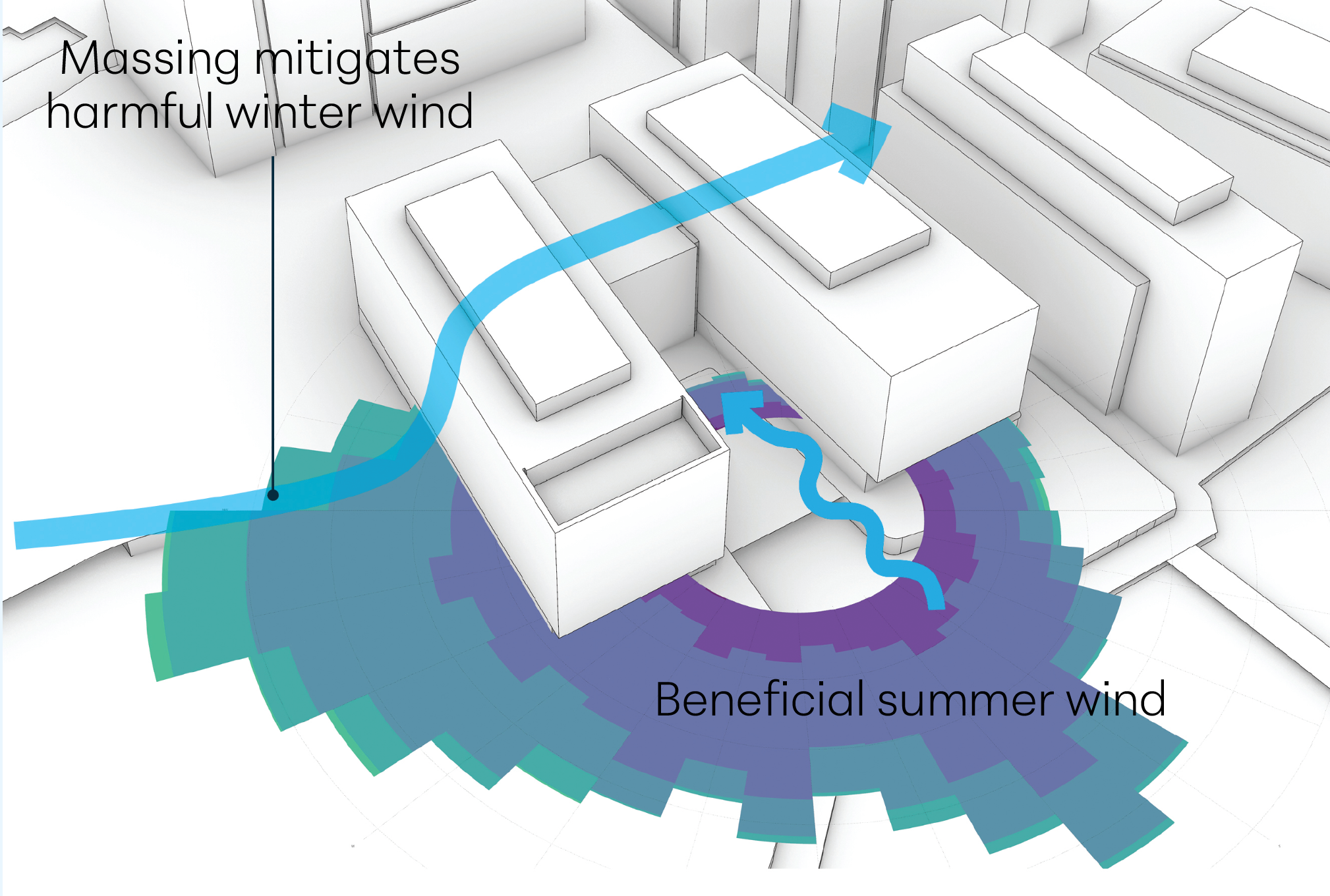 Figure 13— T. Rowe Price Headquarters: Positioning, massing, and performance analysis. optimized with computational modeling.