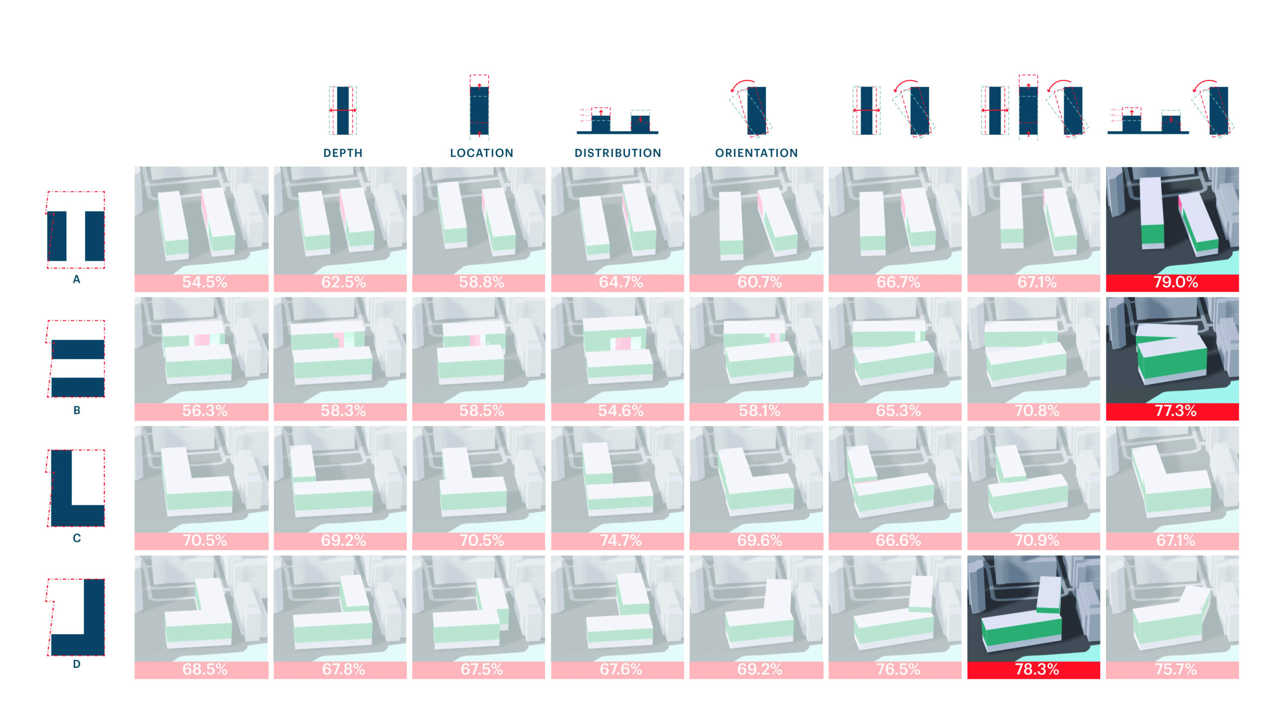 Figure 15— T. Rowe Price Headquarters: Sample of computationally-generated massing options, ranked by performance.