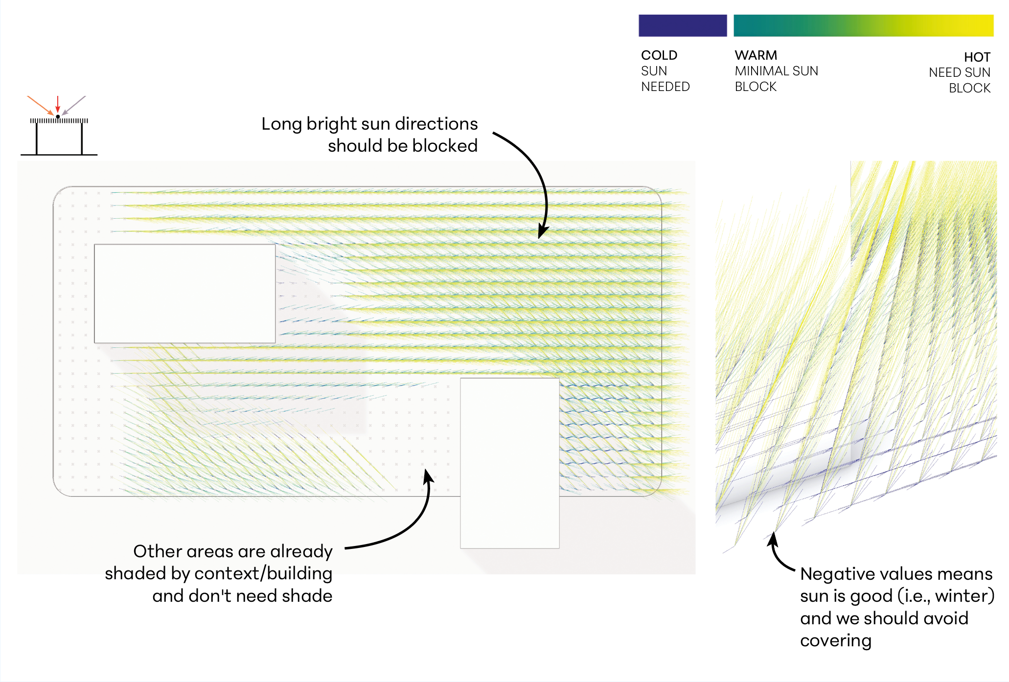 Figure 16— Track: Extrapolation of sun angles based on thermal comfort criteria throughout the year.