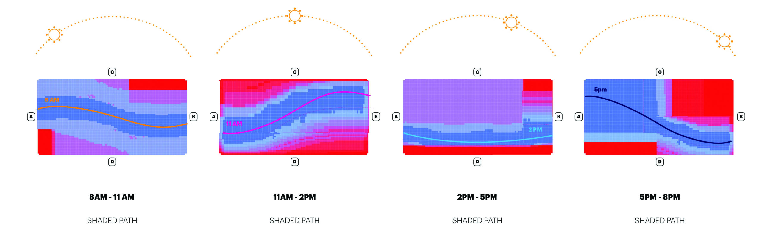 Figure 17— Track: Analysis of ideal shading conditions throughout a given day.