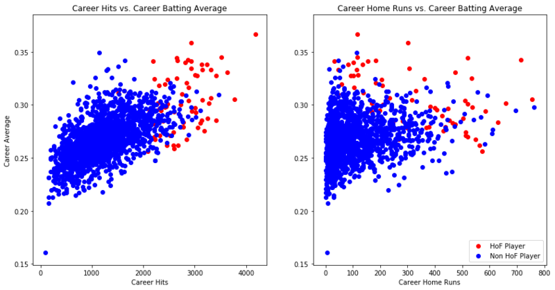 scatter plots