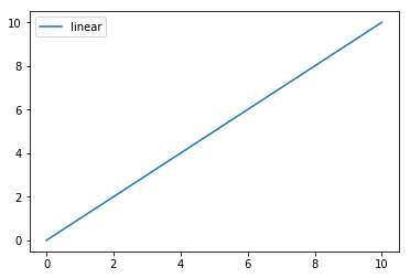 Matplotlib