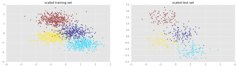 Scaling Synthesized Data