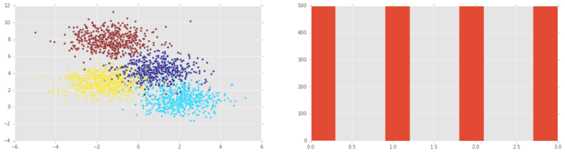 Scaling Synthesized Data