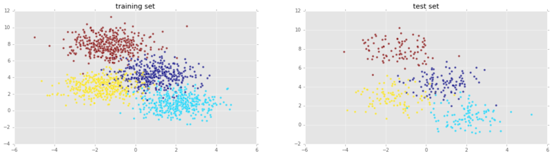 Scaling Synthesized Data