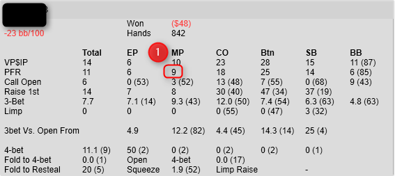 Poker Hands Odds & Probabilities Chart