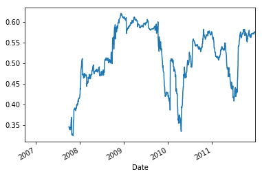 Algorithmic trading strategies python