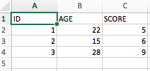 Python Excel Tutorial: The Definitive Guide (article) - DataCamp
