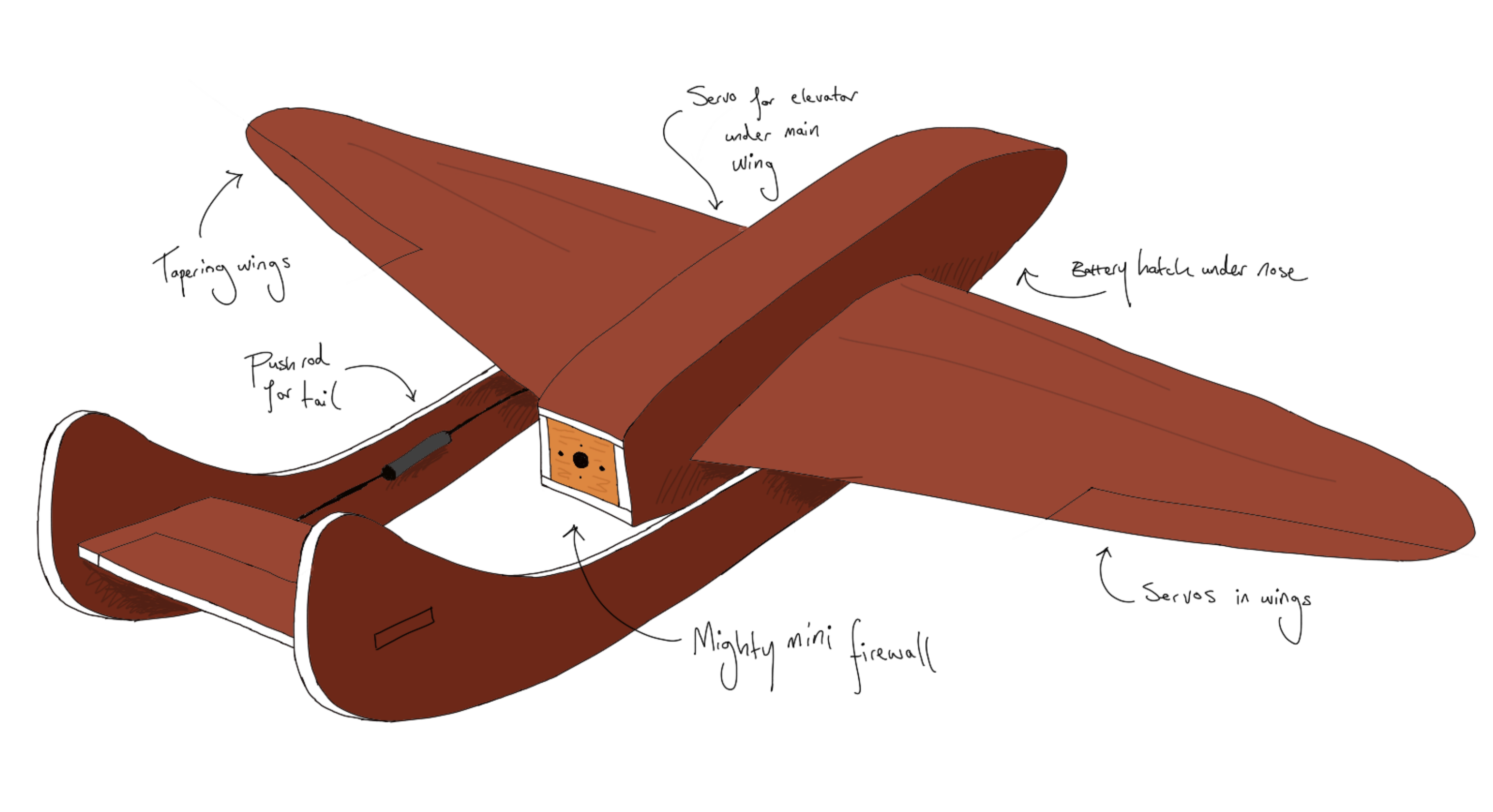 aircraft design sketch with aircraft in takeoff  Stock Illustration  101330623  PIXTA