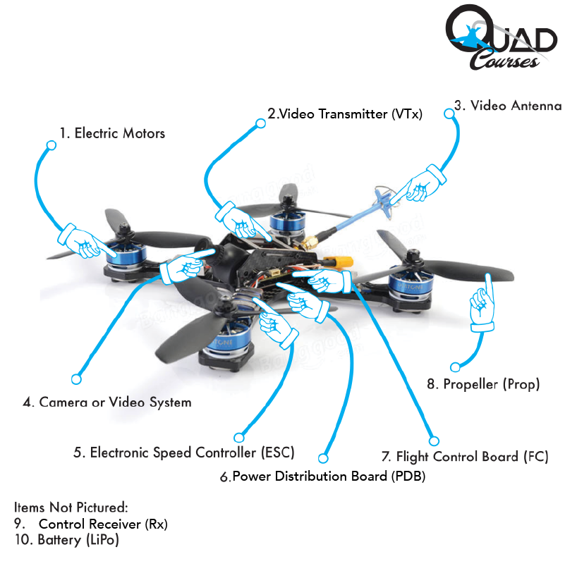 2018 Guide to QuadCopters (Pt 1) Flite Test