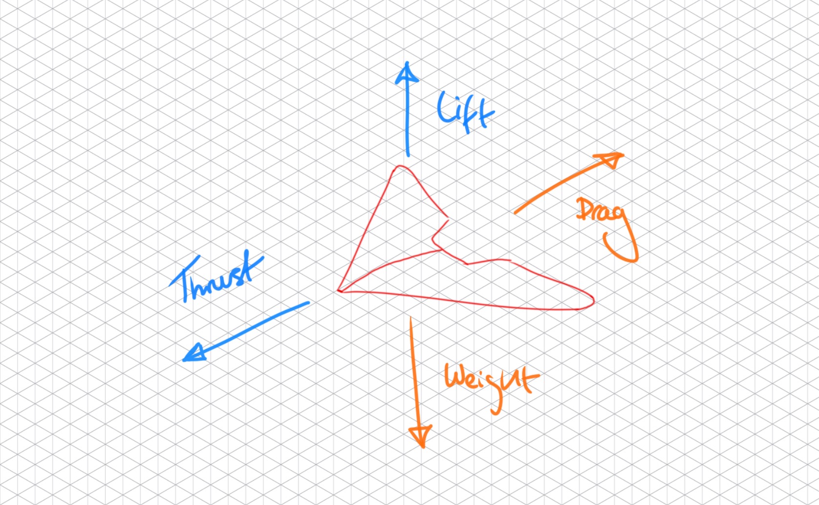 How Flying Wings Work Aerodynamics Simplified Flite Test