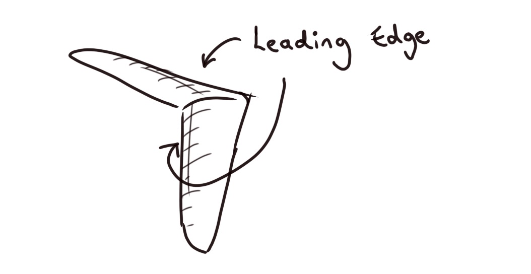 How do Boomerangs Work? Flite Test