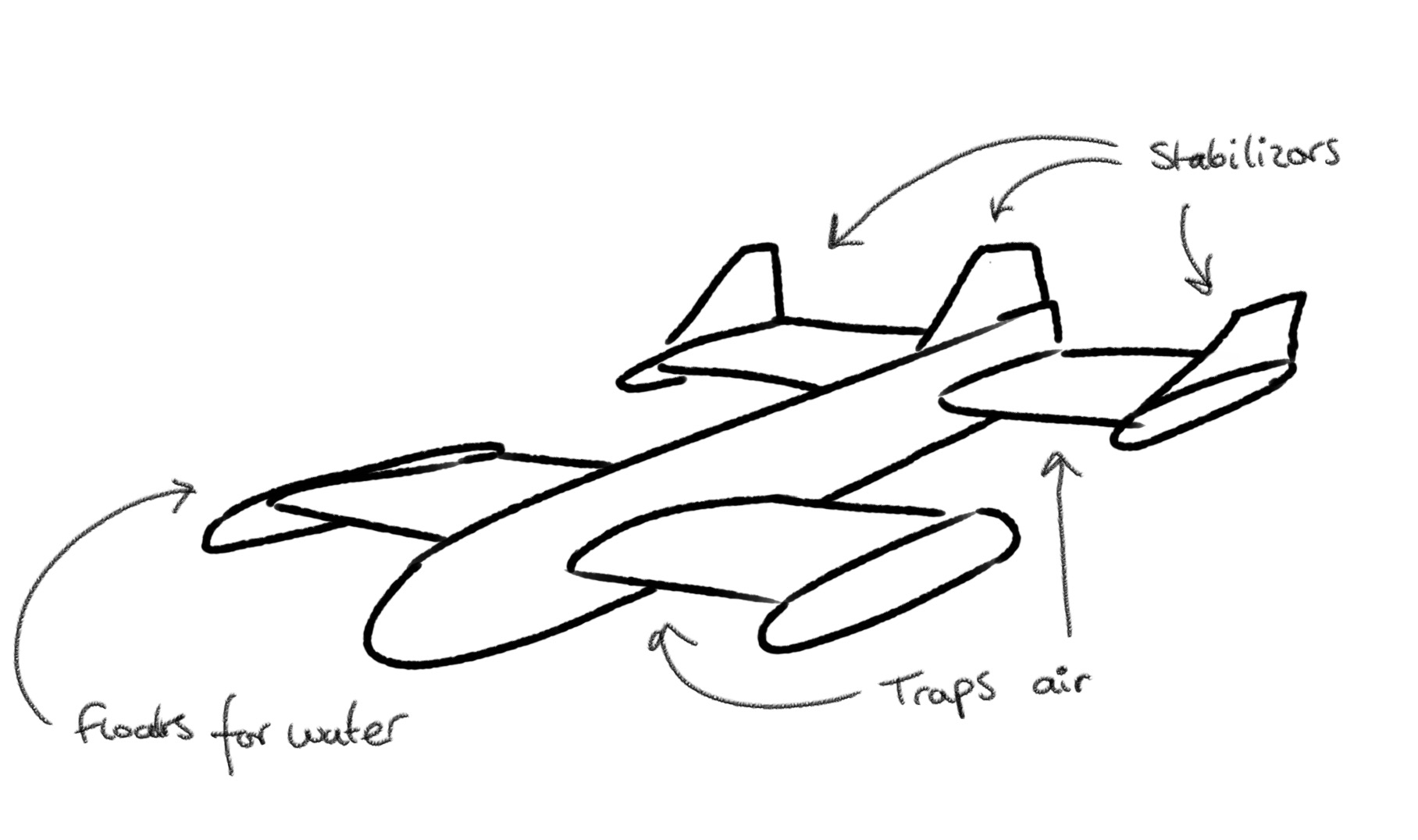Thrust Vectoring Ground Effect Vehicle Project! Flite Test