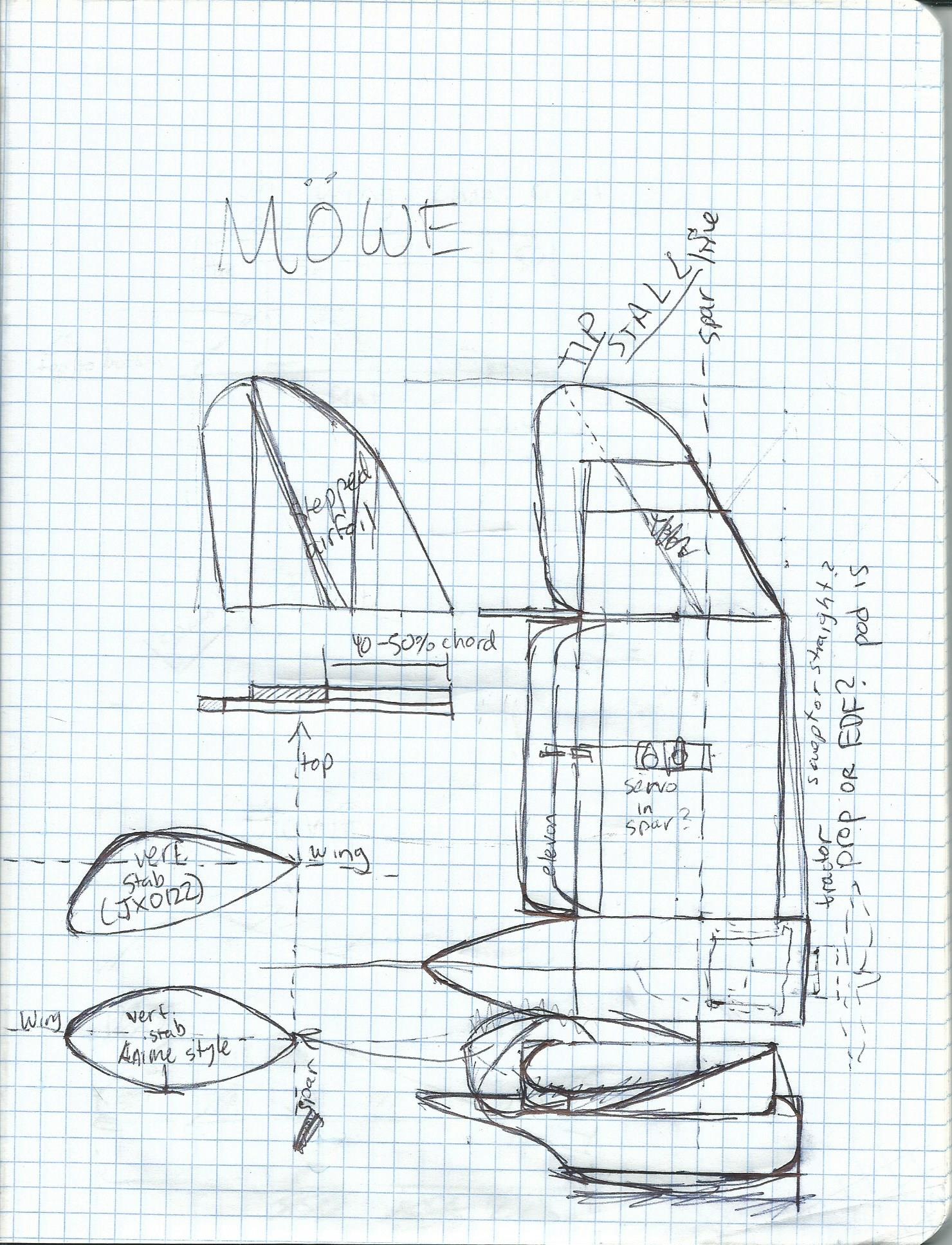 1.6m Nausicaa Glider (Mowe) Flite Test
