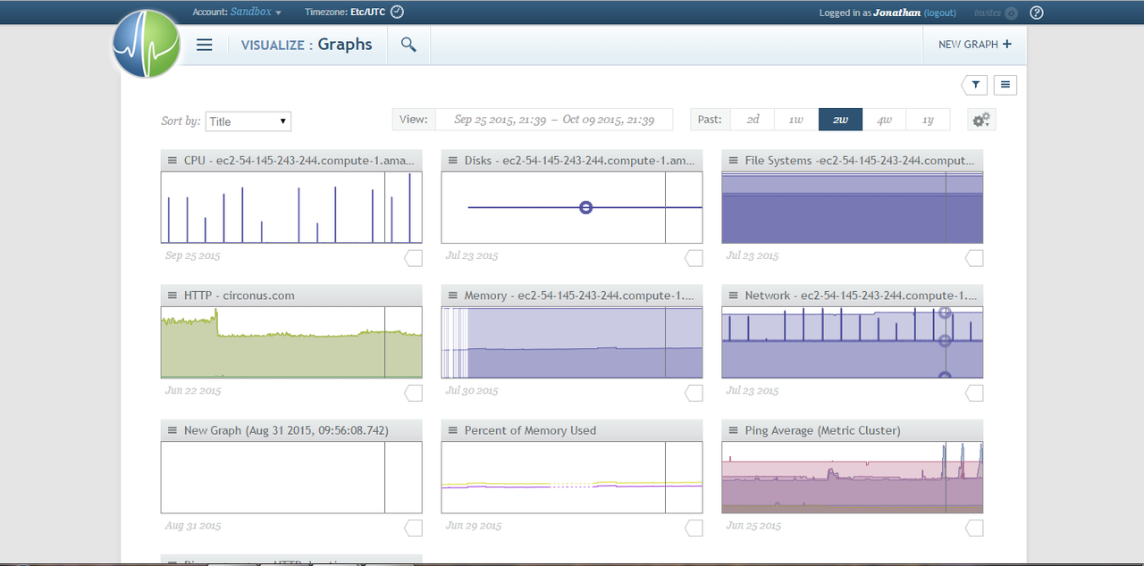 Circonus graphs are highly customizable. Data on a graph can come from several different monitoring systems.