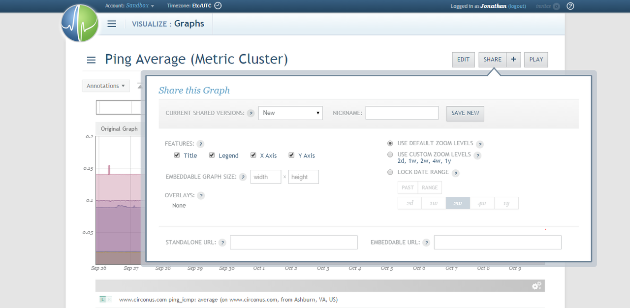 Graphs can be made private or shared with other users in the account.