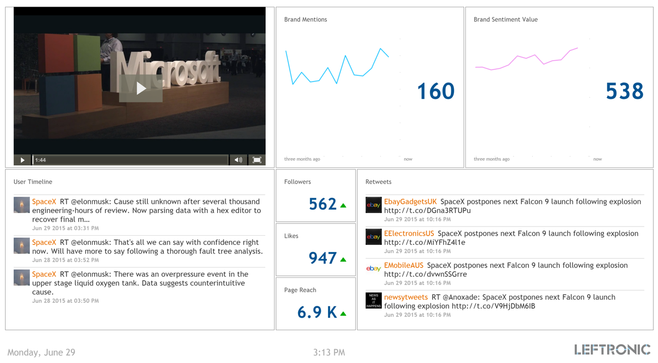 Tracking real-time conversations on social media enables you to respond to brand mentions in the most timely and appropriate manner possible.