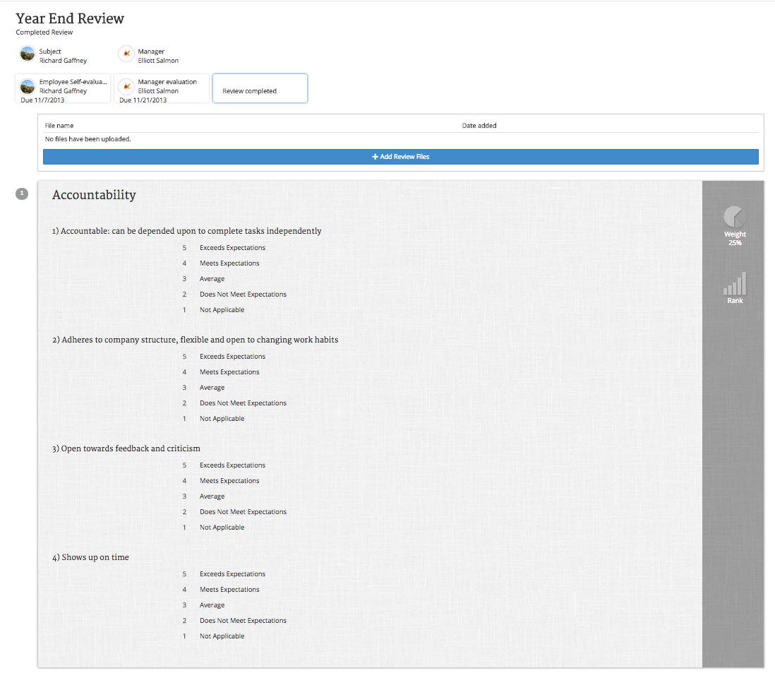 Assessing the performance of an employee doesn't take days or weeks with ClearCompany, as all the details needed for an unbiased review are conveniently stored in the platform.