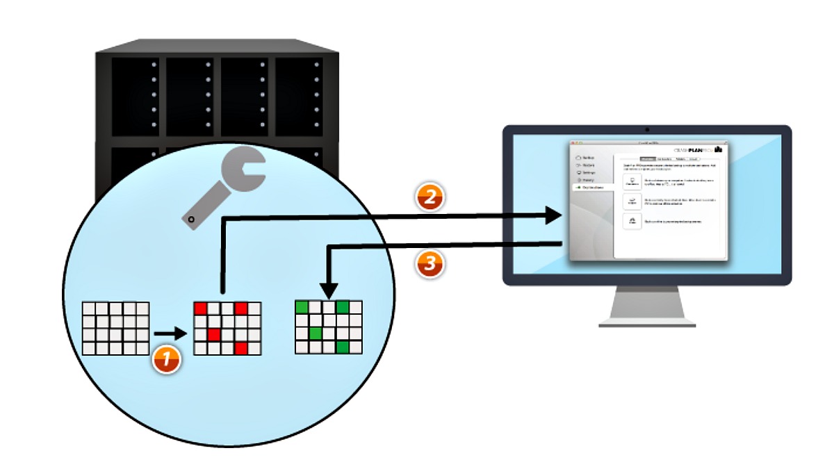 Validation and Self-Healing