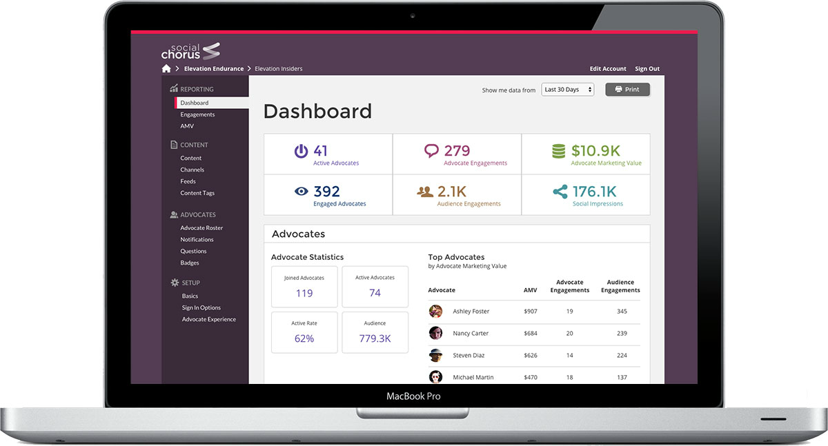 SocialChorus Dashboard