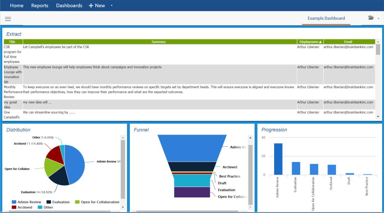 Planbox Innovate reports show you the data that matter to you.